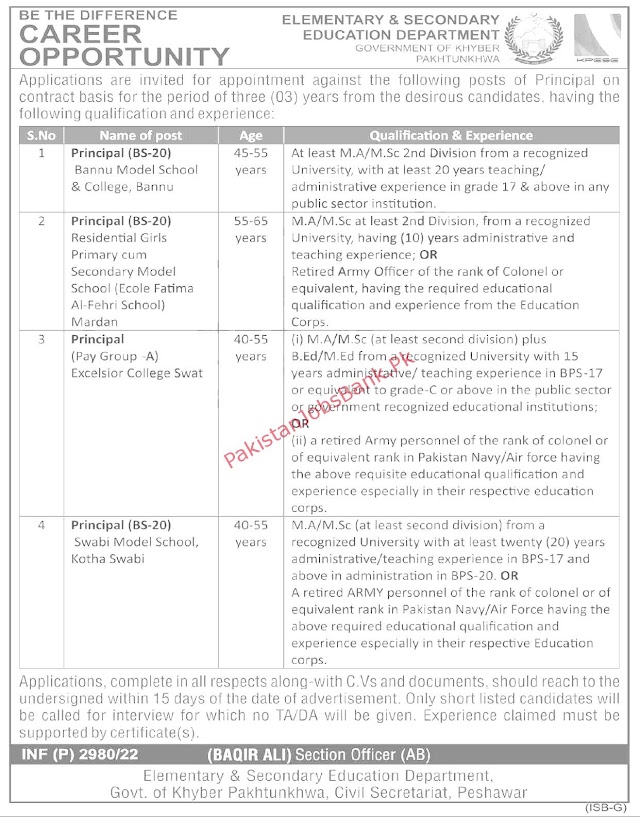 Elementary and Secondary Education Department KPK Mardan Jobs 2022