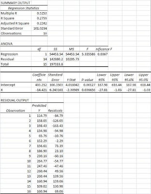 Excel: Deteksi Autokorelasi dengan Grafik  Junaidi