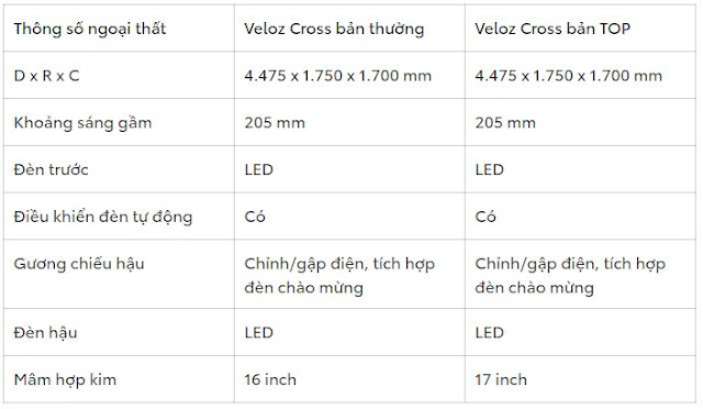 Thông số kỹ thuật Toyota Veloz
