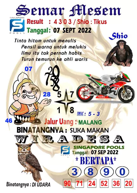 Prediksi Semar Mesem Togel Singapore Pools Rabu 7-Sep-2022