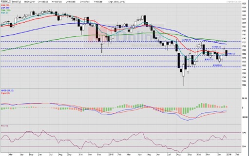 fbm klci chart analysis