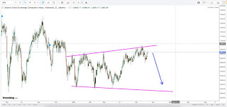 IHSG broadening formation