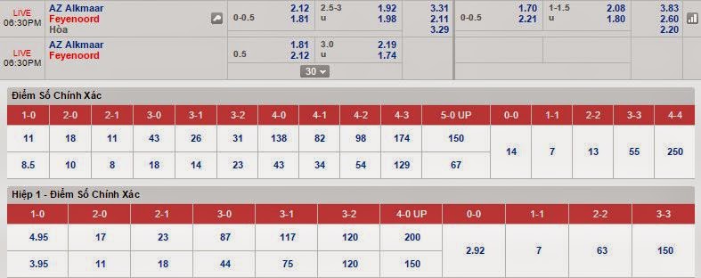 Kèo thơm cá độ Alkmaar vs Feyenoord Rotterdam