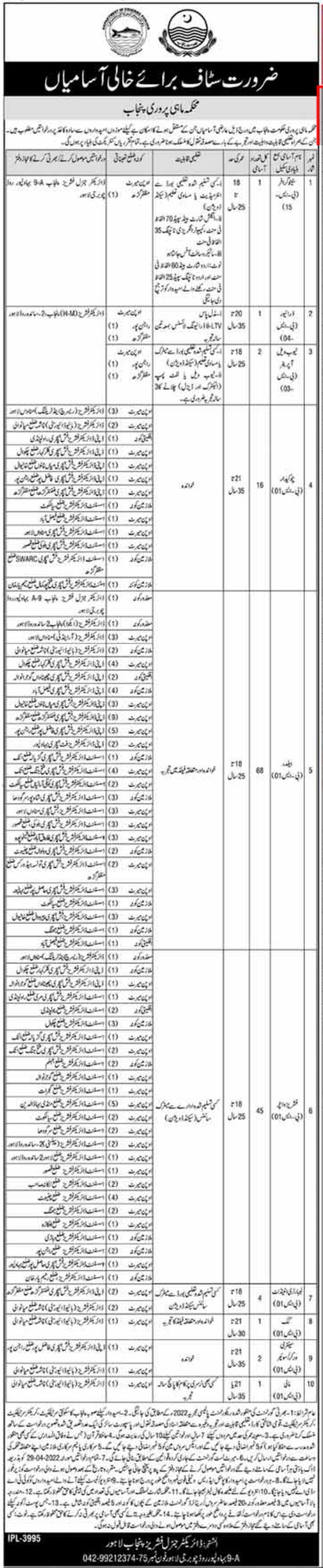 Latest Fisheries Department Management Posts Lahore 2022