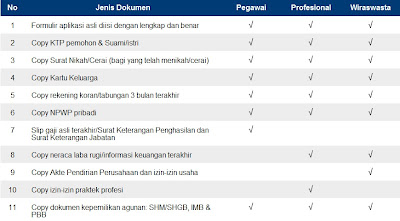 Persyaratan Dokumen Mandiri KPR