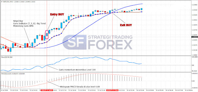 Strategi Forex Scalping