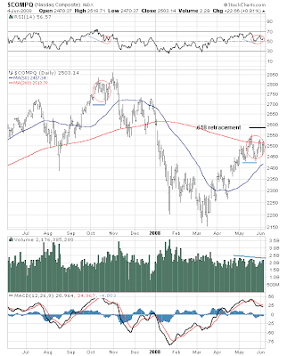 $COMPQ