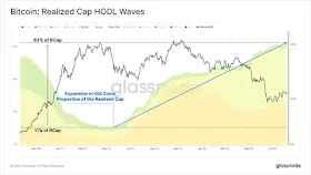 волны реализованной капитализации HODL