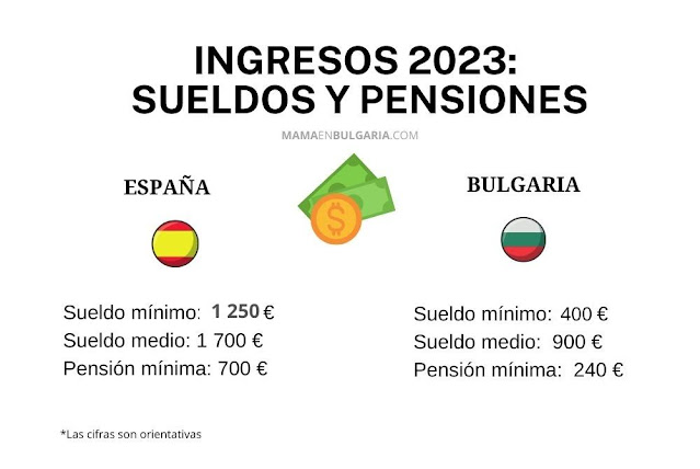 Ingresos 2023 sueldos pensiones España Bulgaria