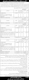 Punjab Police jobs || Punjab Jail Khana Jat Department Jobs 2021 || Latest Govt jobs