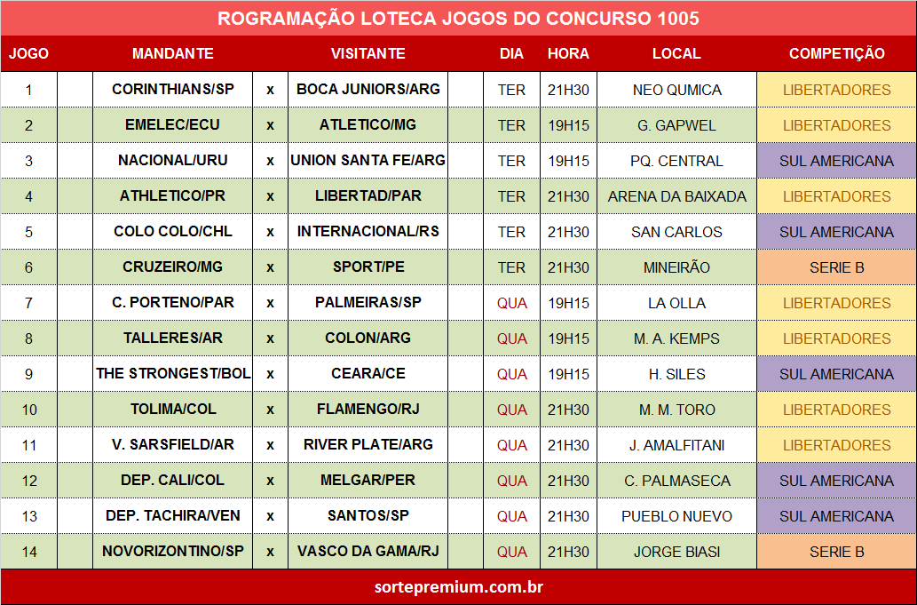 Programação grade dos jogos loteca 1005