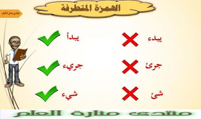 القاعدة العامة للهمزة المتطرفة