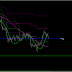 Buy Limit AUDUSD