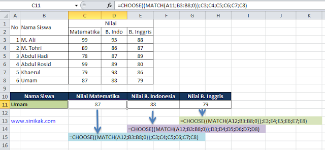 CONTOH PENGGUNAAN FUNGSI CHOOSE PADA EXCEL