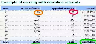 contoh lihat penghasilan dari referral