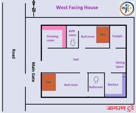 Build Your Home House According Vaastu Tips