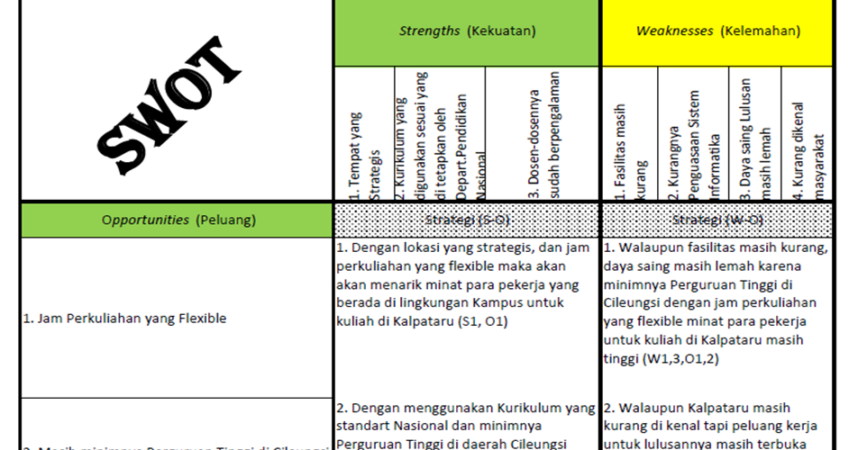 Contoh Analisis Swot Kepala Sekolah - Contoh Top