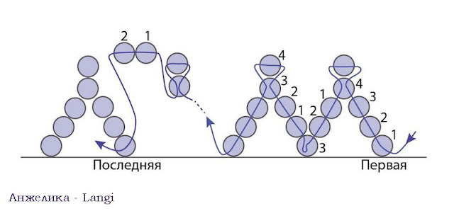 Бискорню с бисерной юбочкой. МК