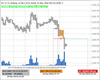 Покупка ES (e-mini S&P 500)