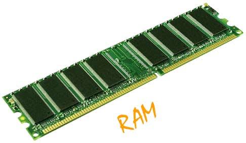 Understanding RAM: The Different Types and How They Work.