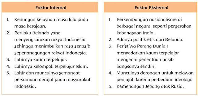 kelas tema 7