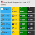 Minyak Turun Lagi Kepada RM1.91 Mulai 22 Jun 2017