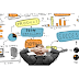 Blogging: Let's Brainstorm for Content