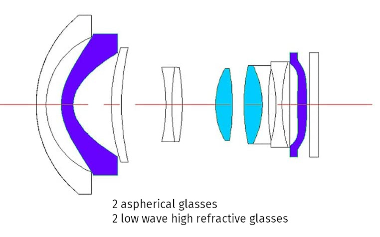 Оптическая схема объектива Pergear 12mm f/2.0