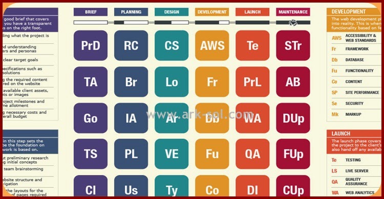  web design periodic table