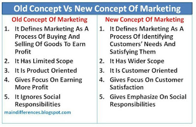 difference-between-old-new-concept-marketing