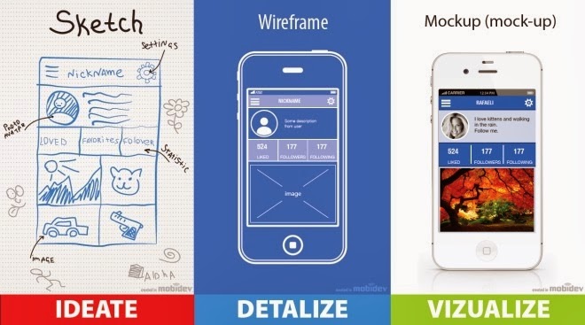 Download Friendly Developers: Difference between Wireframes, Prototypes, Mockups in android application ...
