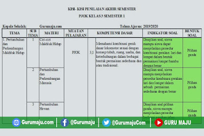 Kisi-kisi Soal UAS / PAS PJOK Kelas 3 K13 Semester 1