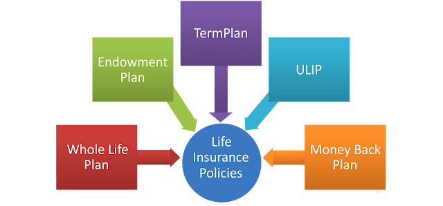 Life-Insurance-Policies