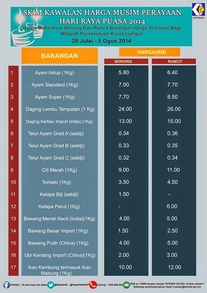 Senarai Harga Barang Kawalan Aidilfitri 2014 - PING CALLA