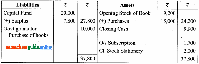 Samacheer Kalvi 12th Accountancy Solutions Chapter 2 Accounts of Not-For-Profit Organisation 47