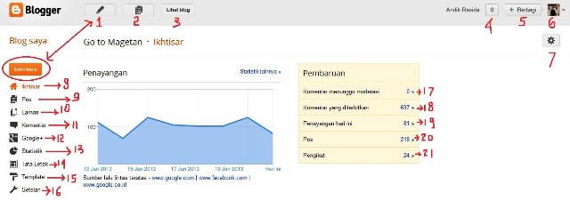 Mengenal menu pada dashboard blogger di blogspot