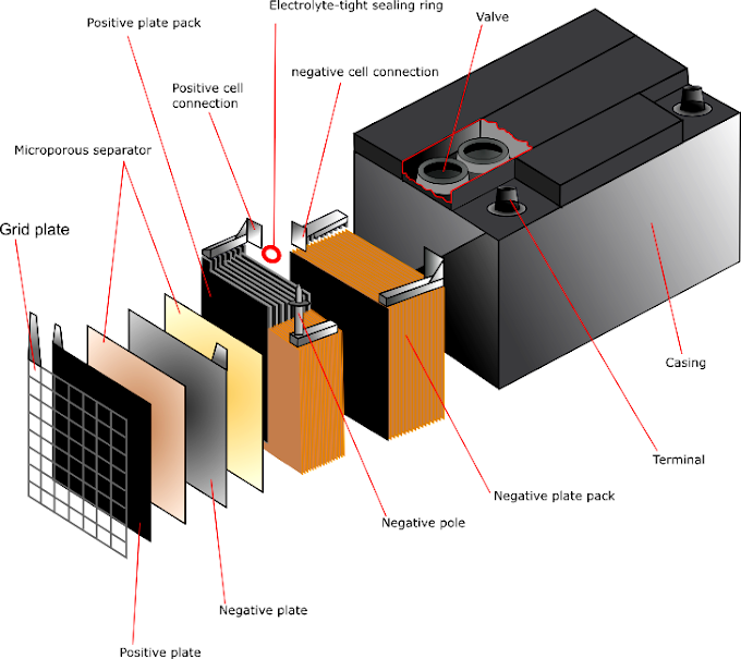 MAJOR CHAPTERS FOR  RE-CONDITIONING OLD BATTERIES