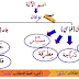  اسم الآلة