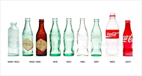 История бренда Coca Cola