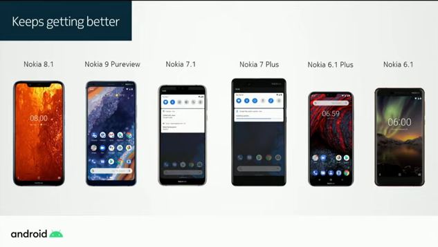 هاتف Nokia 7.1 سيحصل على Android 10 الأسبوع المقبل