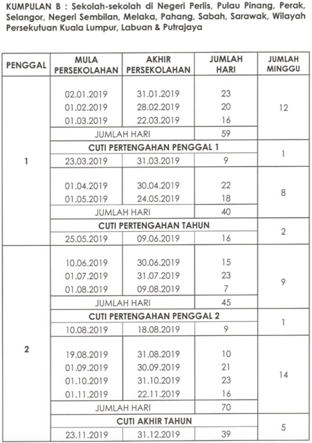 Cuti Penggal Persekolahan Tahun 2019 (Sekolah Kumpulan B)