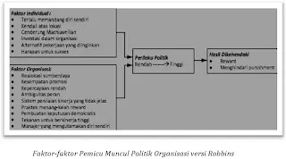 faktor-faktor pemicu munculnya politik dalam organisasi stephen p. robbins