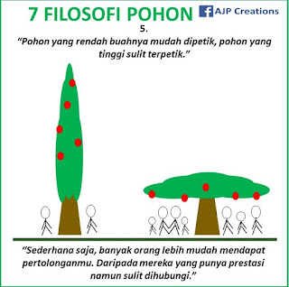 Kata-Kata Bijak Filosofi Pohon