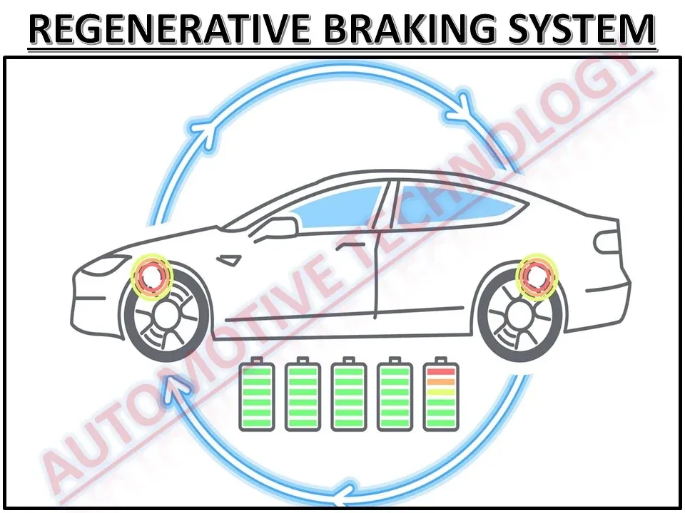 Understanding e-bike regenerative braking issues