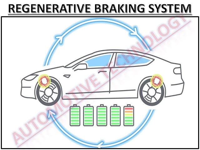 Regenerative Braking System: An Advance Technology