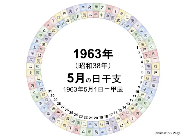 1963年（昭和38年）5月の日干支の図