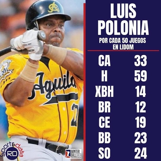 Luis Polonia: el hombre récord en series regulares, semifinales y finales.