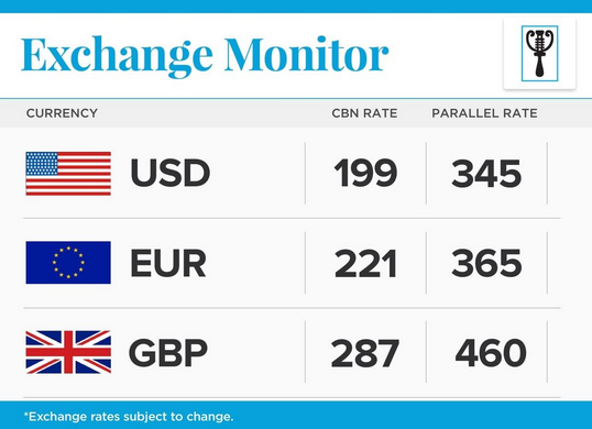 CHAI: See Exchange rate as of today!