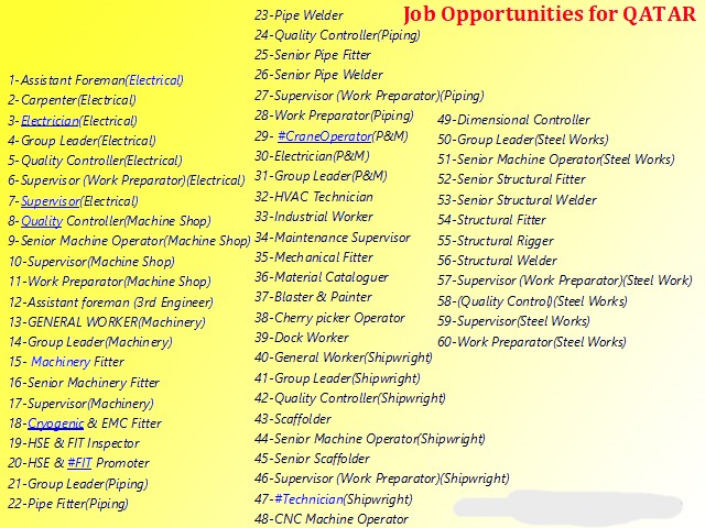 JOB OPPORTUNITIES FOR QATAR (MARINE & SHIPPING INDUSTRY)