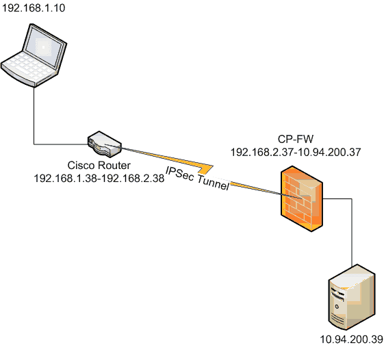 VPN Lab between Cisco Router and Checkpoint Firewall